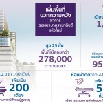 02_โครงการรามา+1 เพิ่มพื้นที่ บวกความหวัง