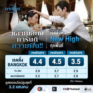 AW_เรตติ้ง _พรชีวันEP3-EP5