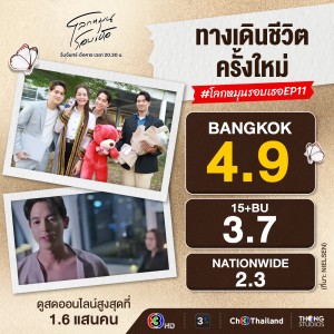 เรตติ้งโลกหมุนรอบเธอ (1)